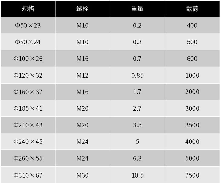 冲床防震垫脚参数,冲床减震垫铁参数,冲床减振垫铁参数