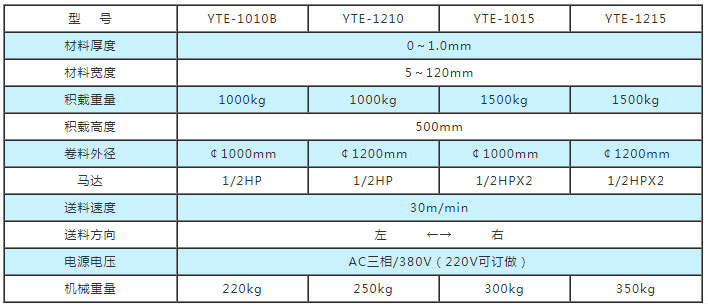 平面电子送料机参数,圆盘放料机参数,卧式开卷机参数