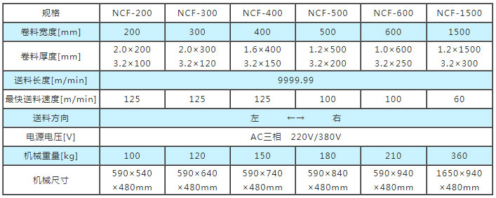 NC伺服送料机参数,NC数控送料机参数,数控送料机参数