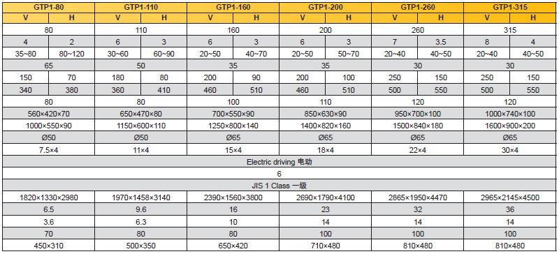 开式冲床参数,开式精密冲床参数